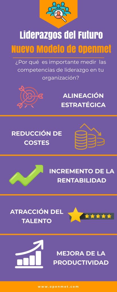 liderazgo del futuro