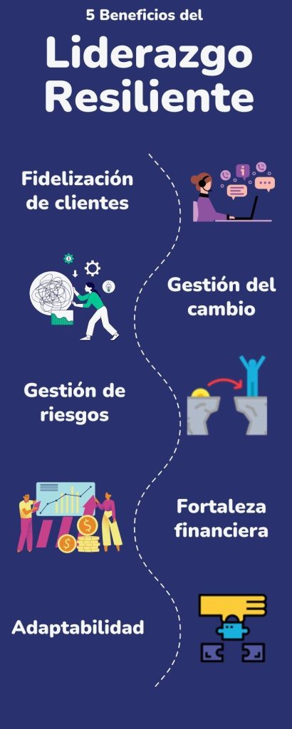 liderazgo resiliente